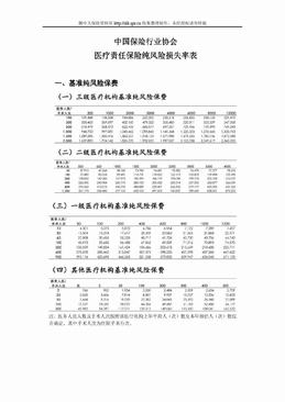 中保协医疗责任保险纯风险损失率表（6页）.doc