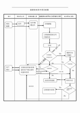健康险核保作业流程图（2页）.doc