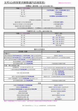 友邦AIA核保要求摘要（国内访港旅客）（1页）.pdf