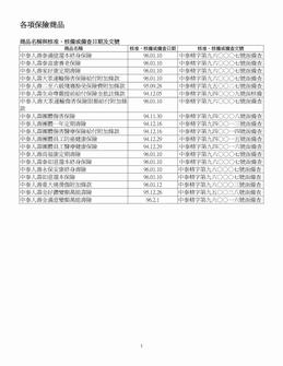 各类保险商品名称与核准、核备主要资料.PDF