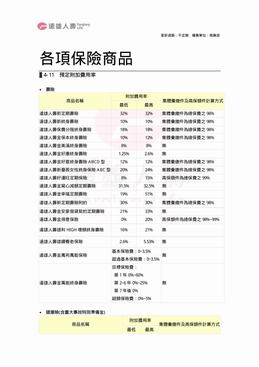 各项保险商品预定附加费用率.PDF