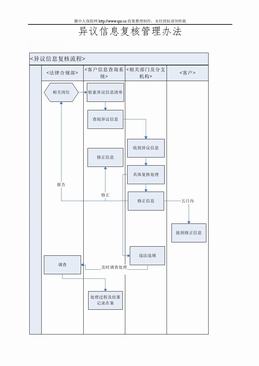 异议信息复核管理办法（3页）.doc