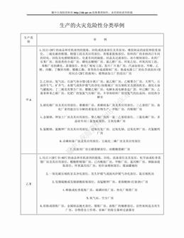 生产的火灾危险性分类举例（2页）.doc
