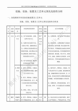 设施、设备、装置及工艺单元预先危险性分析（11页）.doc