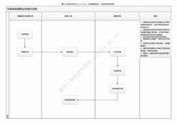 车辆保险销售业务操作流程（12页）.pdf