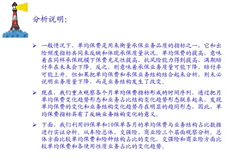 车险单均保费与承保业务结构的相关分析