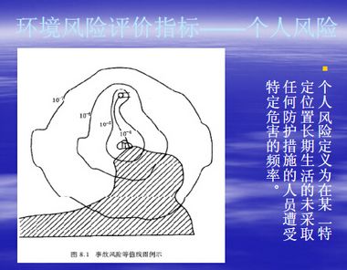 环境风险评价指标体系（35页）