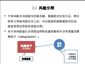 《非寿险定价》第2章 分类风险的定价