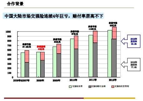 某公司人伤服务方案的选择及评估