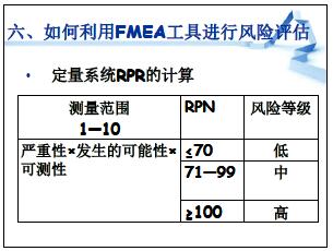 质量风险管理
